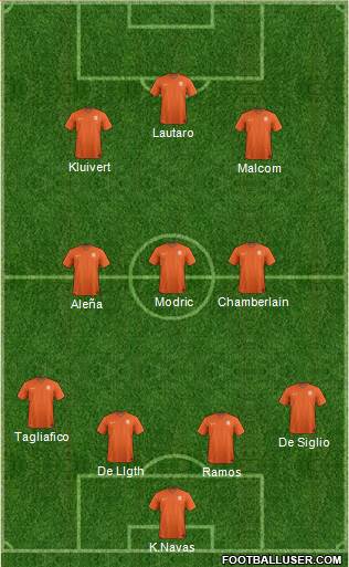 Champions League Team Formation 2019