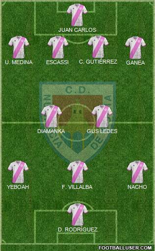 C.D. Numancia S.A.D. Formation 2019
