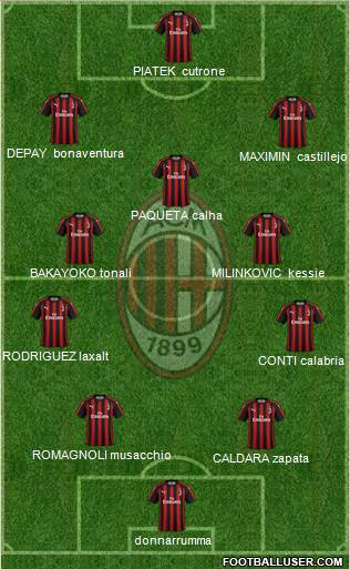 A.C. Milan Formation 2019
