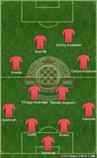 Toronto Croatia Formation 2019