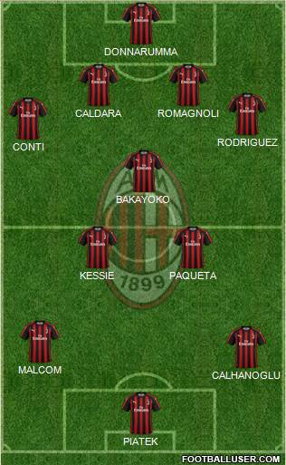 A.C. Milan Formation 2019