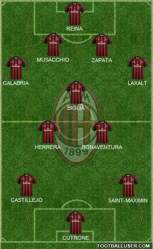 A.C. Milan Formation 2019