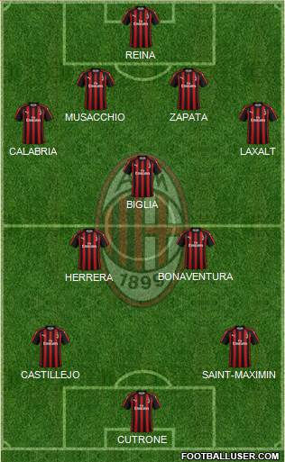 A.C. Milan Formation 2019