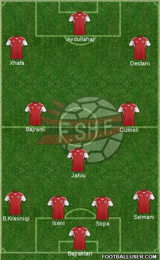 Albania Formation 2019