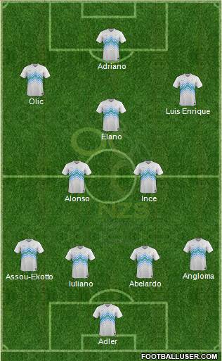Slovenia Formation 2019