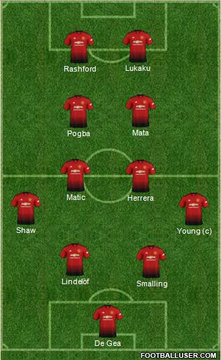 Manchester United Formation 2019
