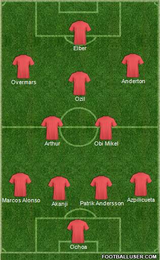 Dream Team Formation 2019