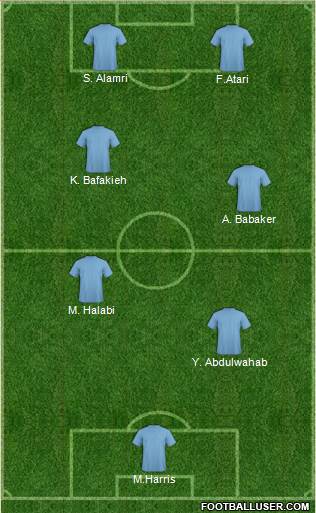 Saudi Arabia Formation 2019