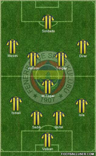 Fenerbahçe SK Formation 2019