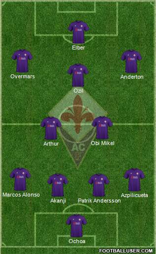 Fiorentina Formation 2019