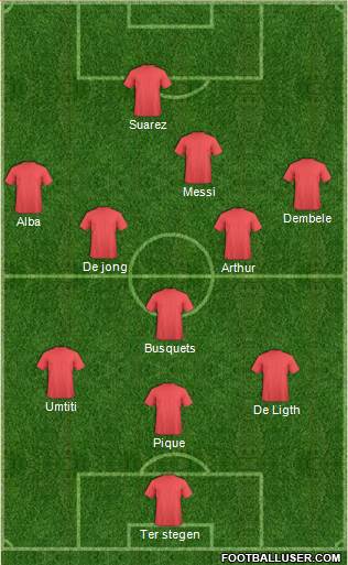 Champions League Team Formation 2019