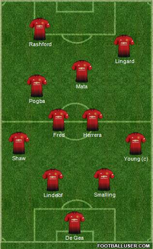 Manchester United Formation 2019