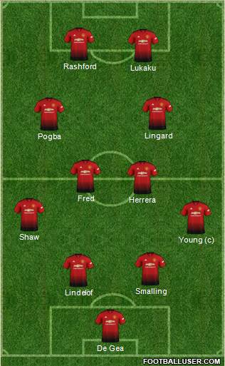 Manchester United Formation 2019