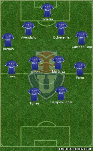 CF Universidad de Chile Formation 2019