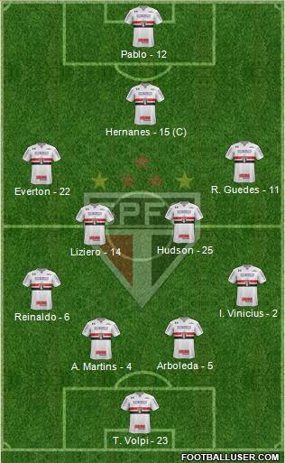 São Paulo FC Formation 2019