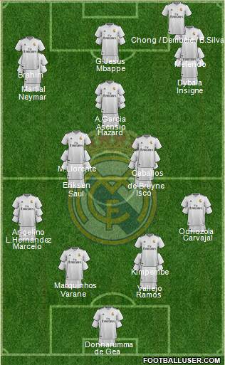 Real Madrid C.F. Formation 2019