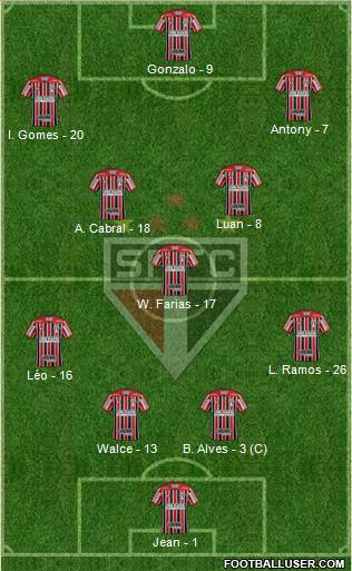 São Paulo FC Formation 2019
