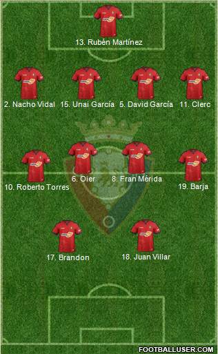 C. At. Osasuna Formation 2019