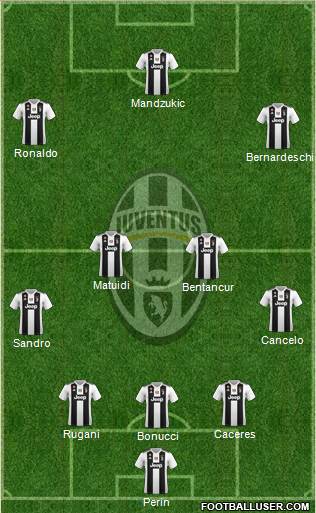 Juventus Formation 2019