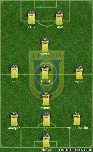 CCD Universidad de Concepción football formation