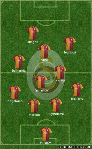 Galatasaray SK Formation 2019