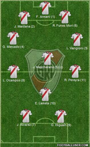 River Plate Formation 2019