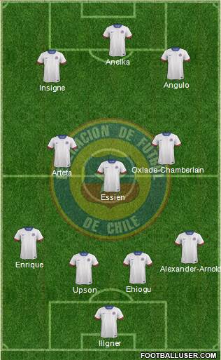 Chile Formation 2019
