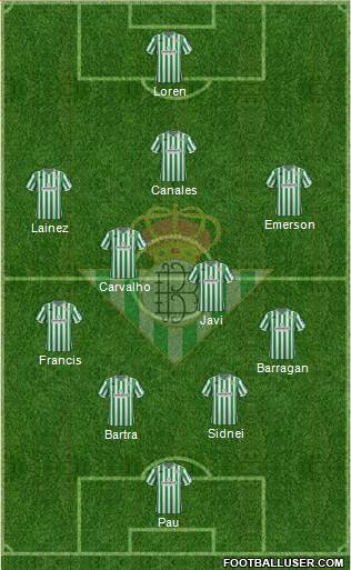 Real Betis B., S.A.D. Formation 2019