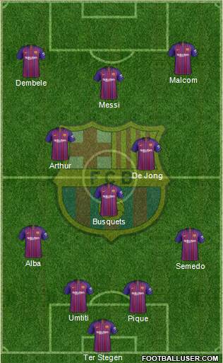 F.C. Barcelona Formation 2019