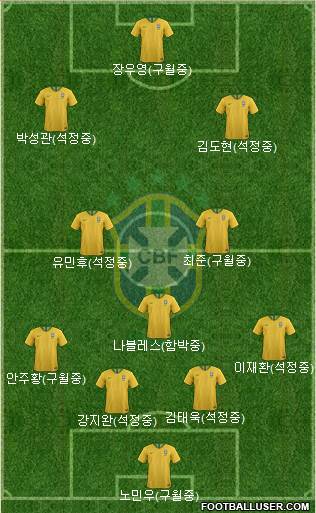 Brazil Formation 2019