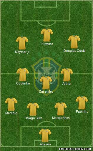 Brazil Formation 2019