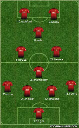 Manchester United Formation 2019