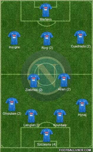 Napoli Formation 2019