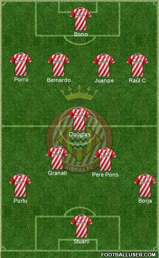 F.C. Girona Formation 2019