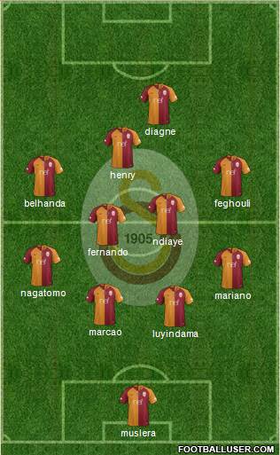 Galatasaray SK Formation 2019