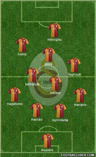 Galatasaray SK Formation 2019