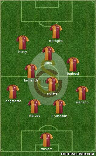 Galatasaray SK Formation 2019