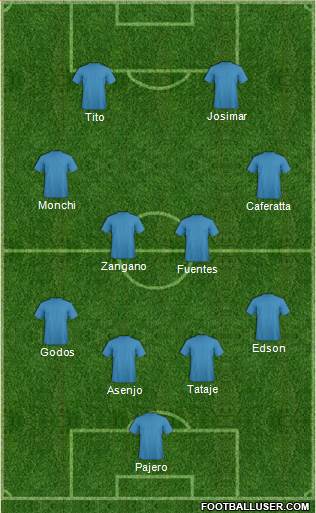 Dream Team Formation 2019