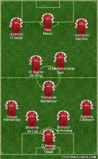 Arsenal Formation 2019