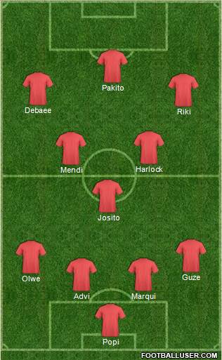 Championship Manager Team Formation 2019