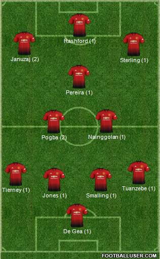 Manchester United Formation 2019