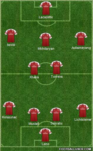 Arsenal Formation 2019