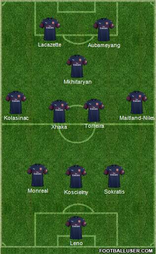 Arsenal Formation 2019