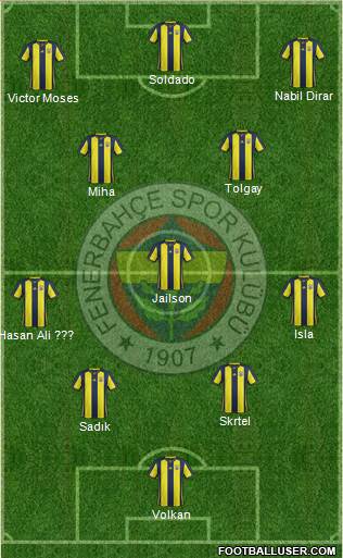 Fenerbahçe SK Formation 2019