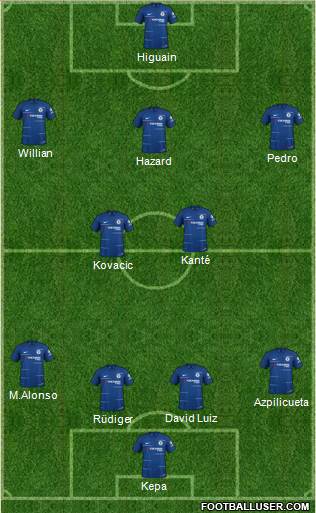 Chelsea Formation 2019