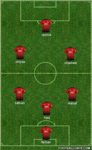 Manchester United Formation 2019