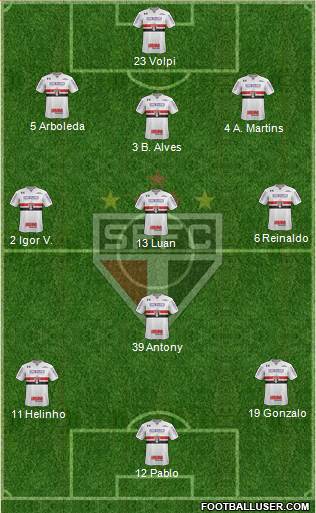 São Paulo FC Formation 2019