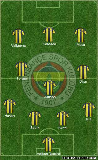 Fenerbahçe SK Formation 2019