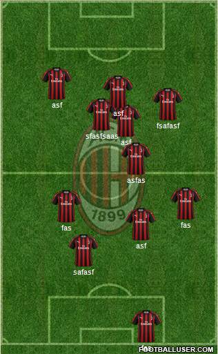 A.C. Milan Formation 2019