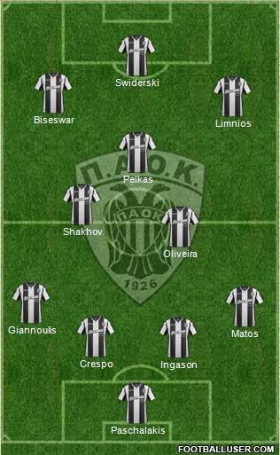 AS PAOK Salonika Formation 2019